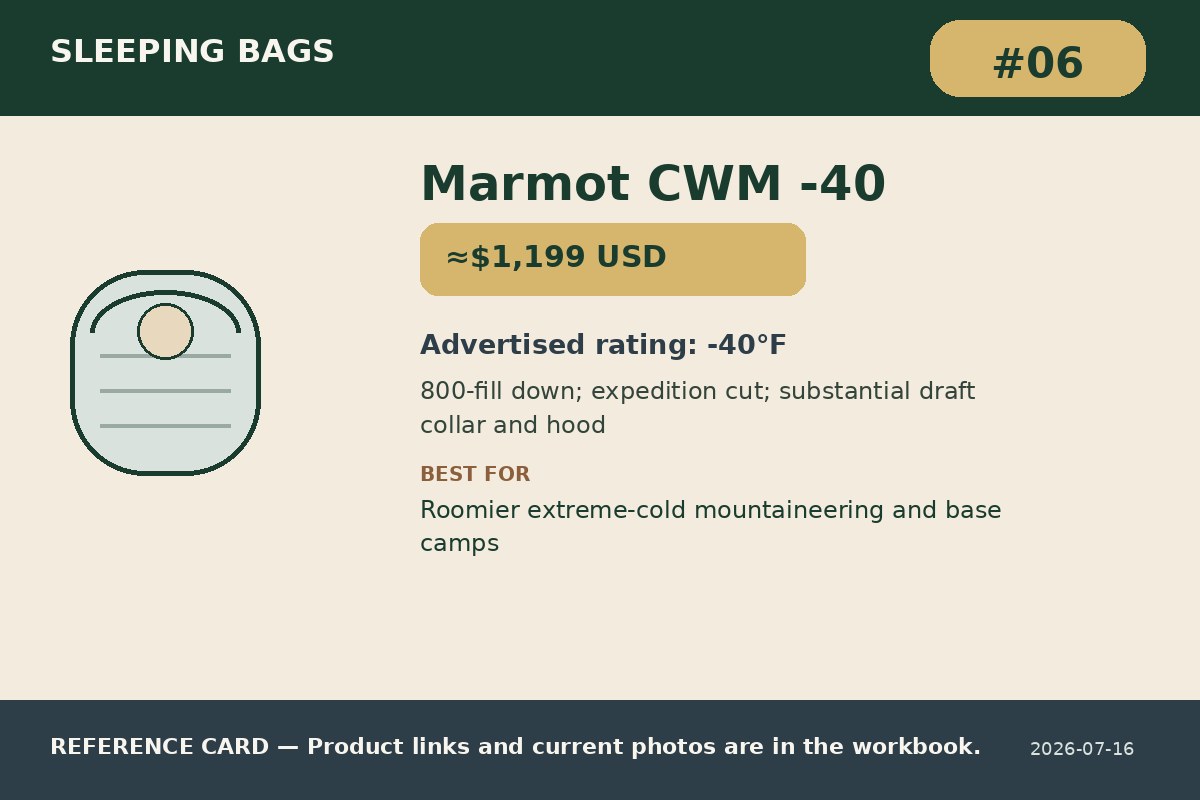 Marmot CWM -40