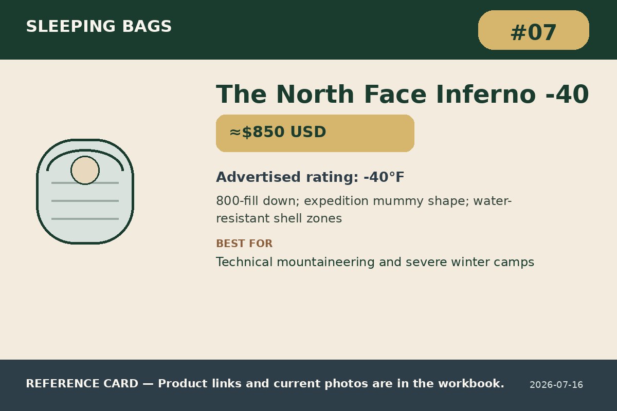 The North Face Inferno -40 by The North Face