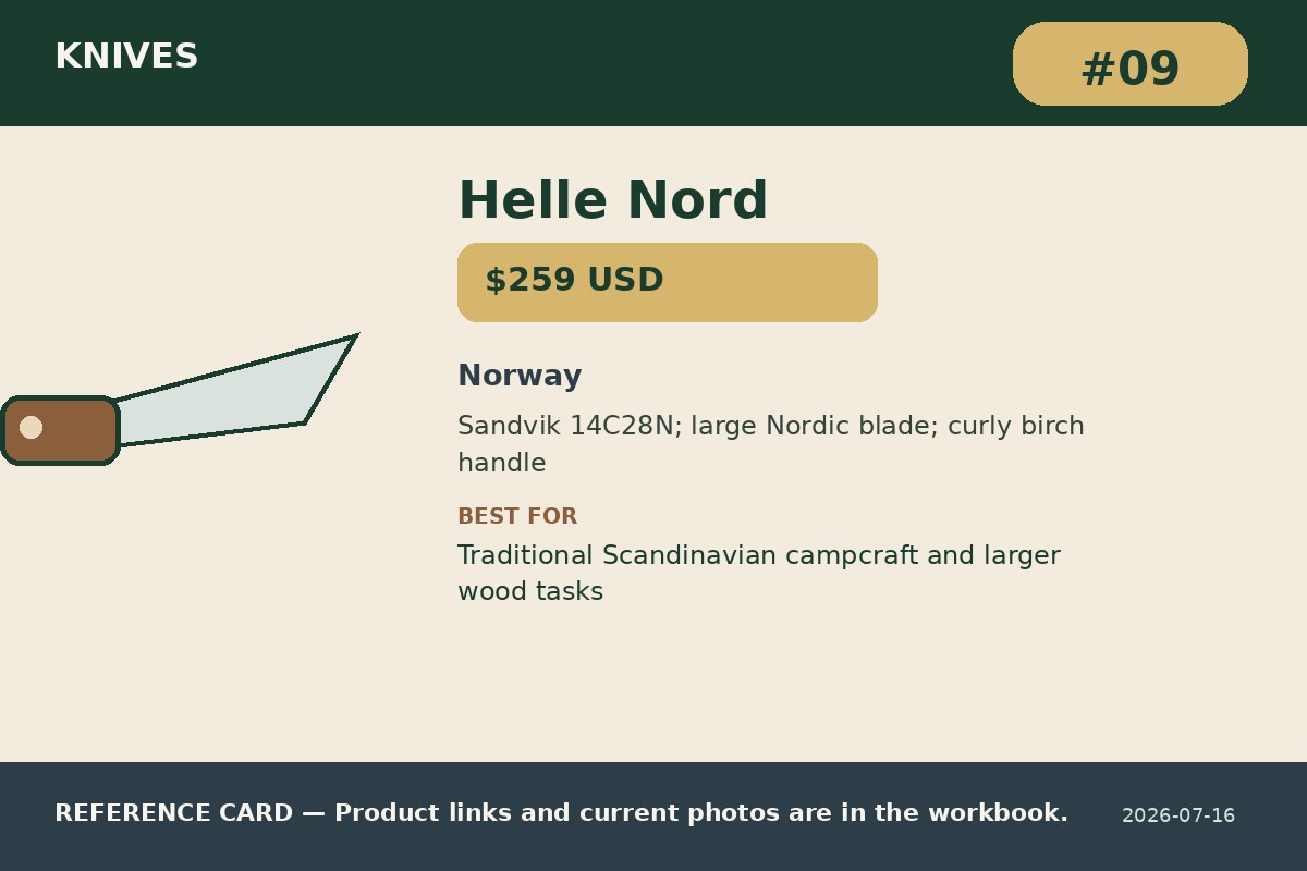 Helle Nord