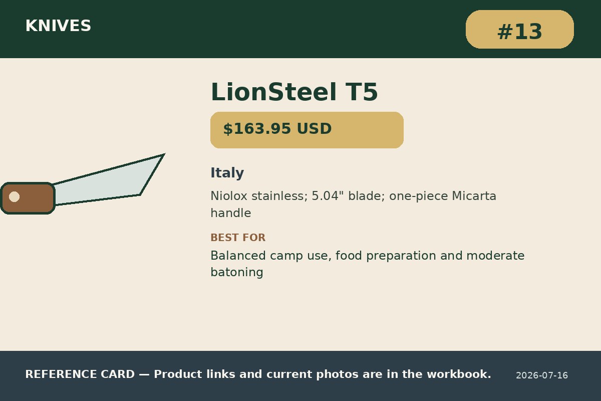 LionSteel T5