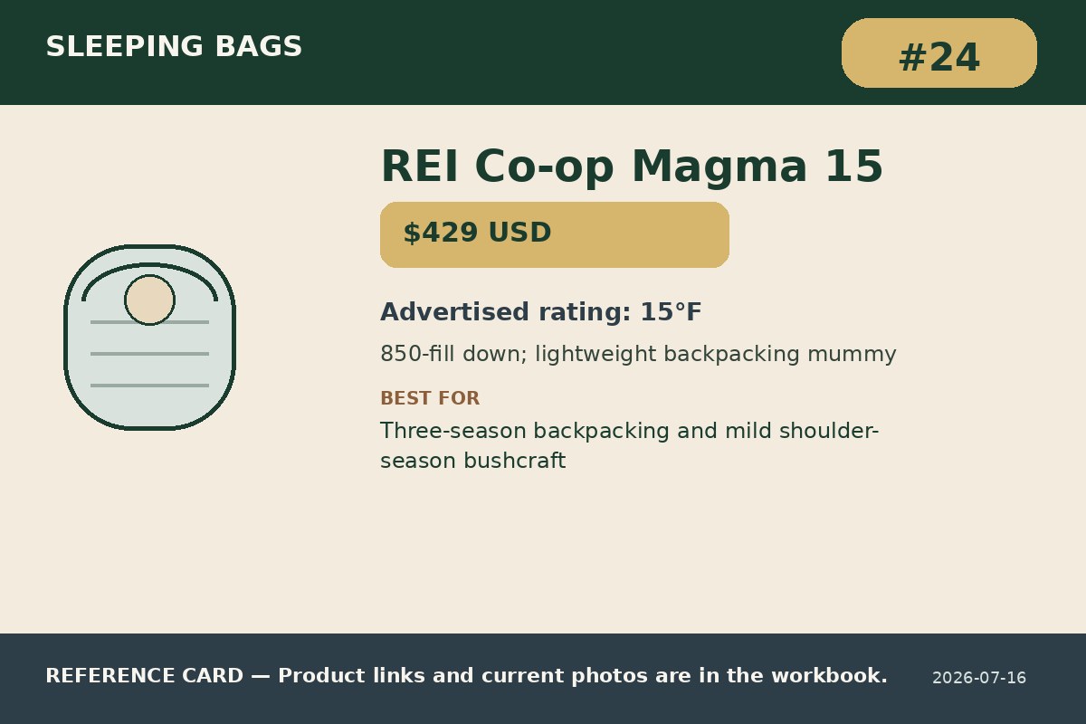REI Co-op Magma 15