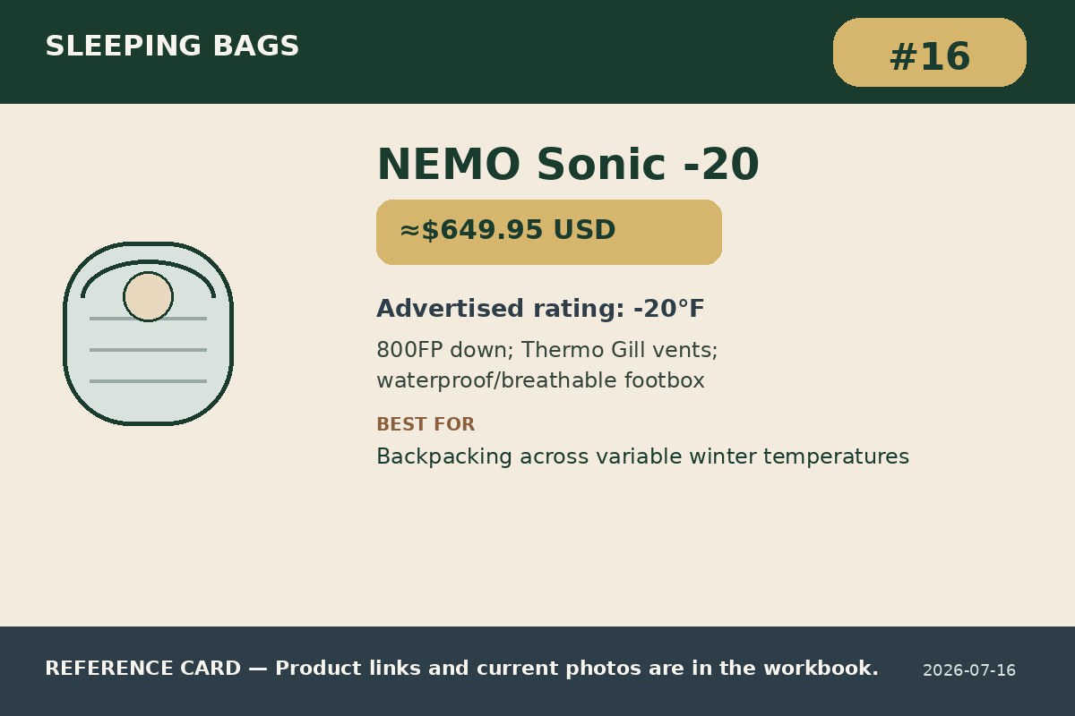 NEMO Sonic -20