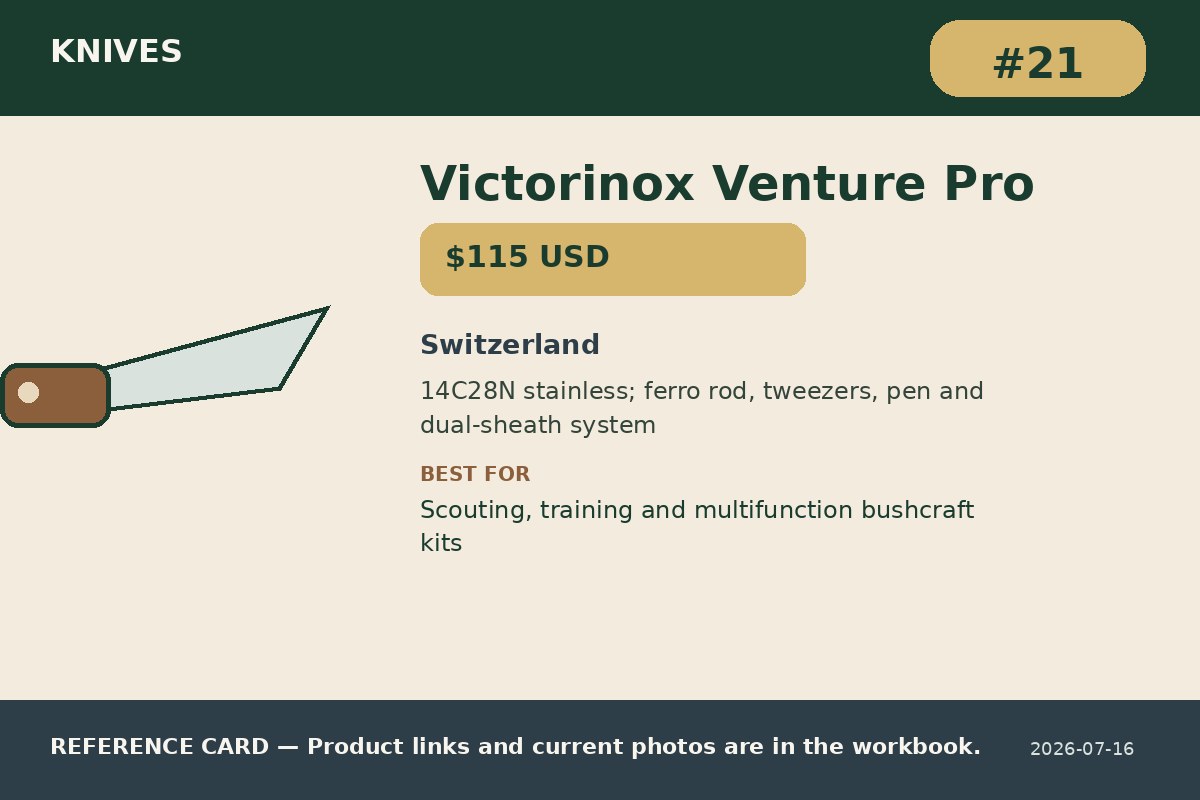 Victorinox Venture Pro