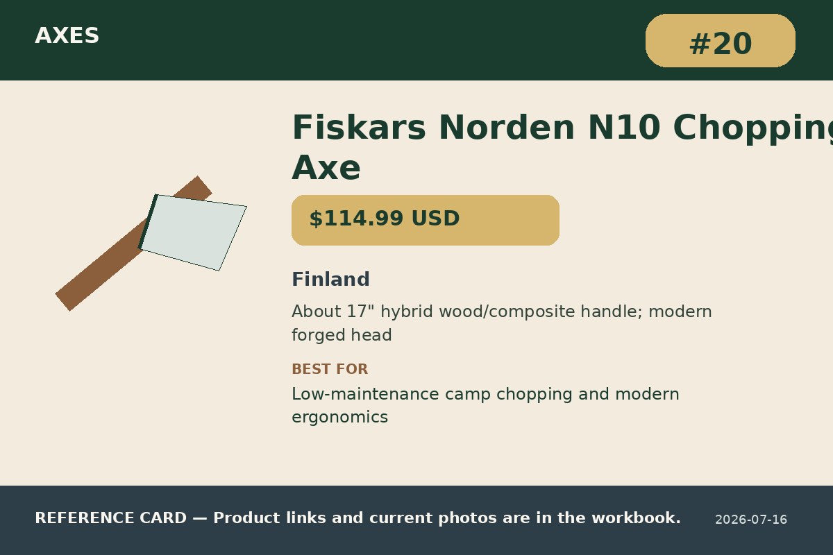 Fiskars Norden N10 Chopping Axe