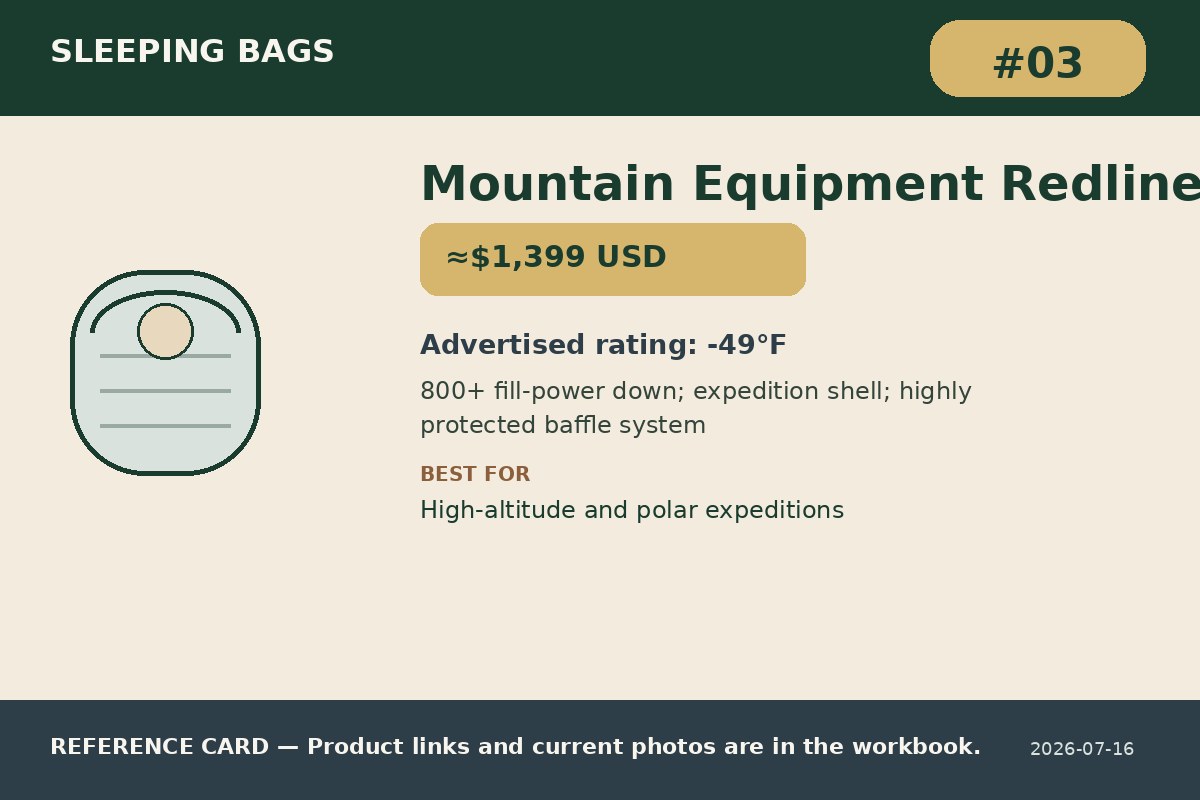 Mountain Equipment Redline