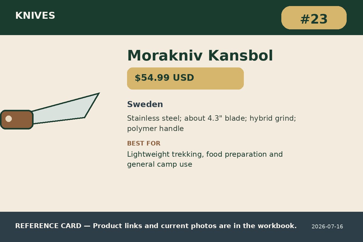 Morakniv Kansbol