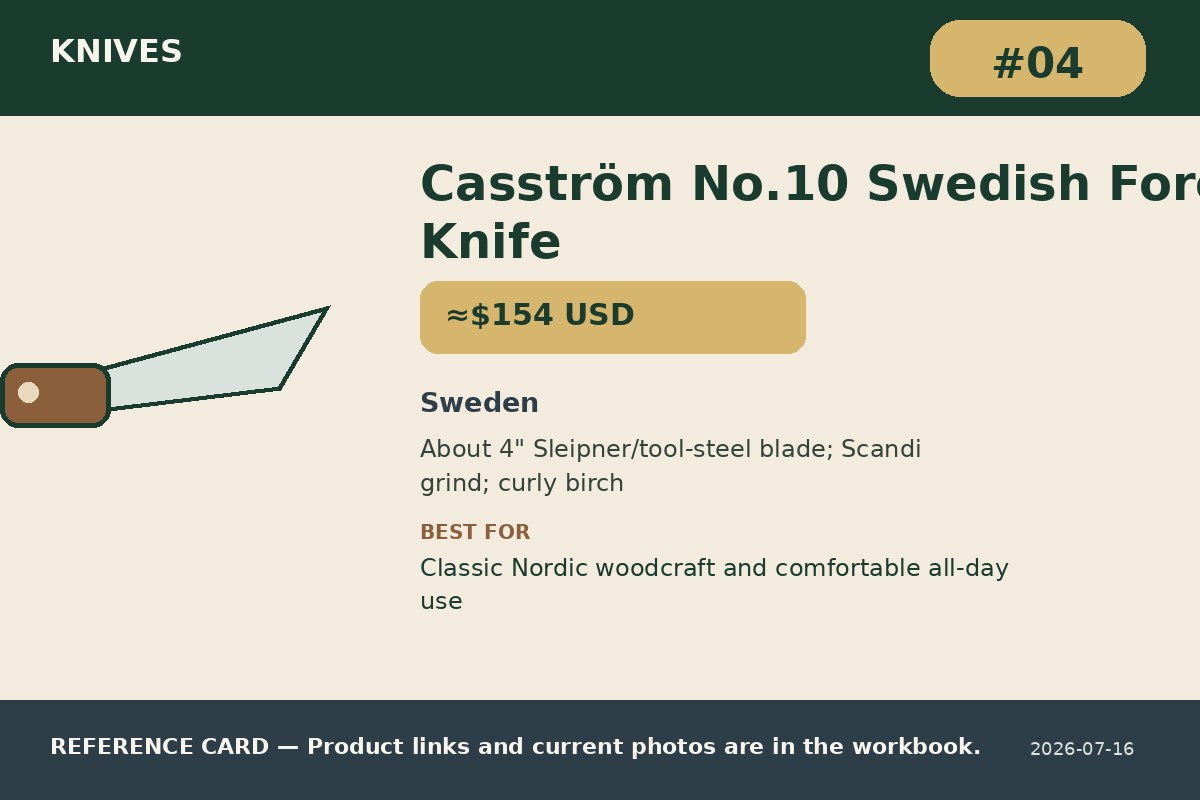 Casström No.10 Swedish Forest Knife by Casström No.10 Swedish