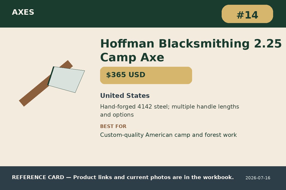 Hoffman Blacksmithing 2.25 lb Camp Axe