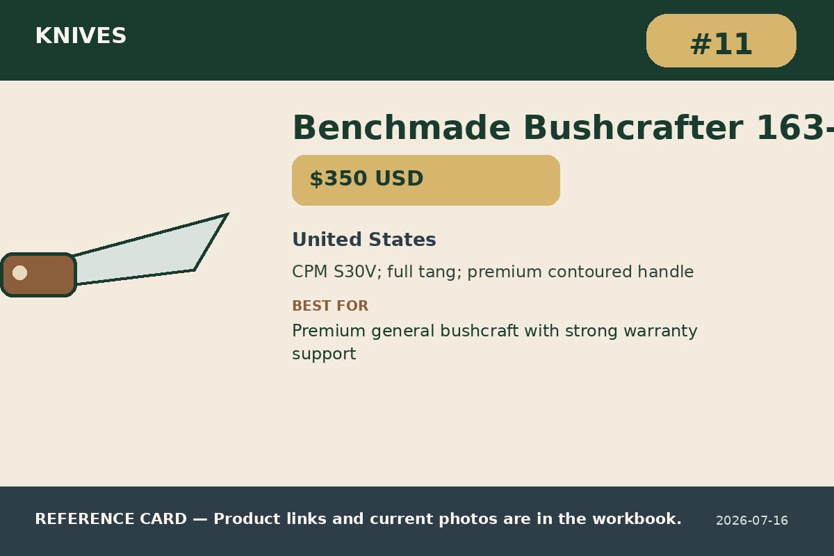 Benchmade Bushcrafter 163-1